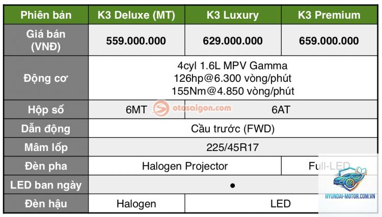So sánh các phiên bản Kia K3 - Hình 5