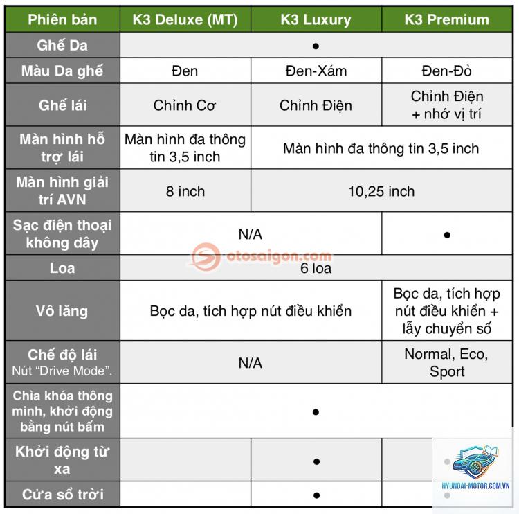 So sánh các phiên bản Kia K3