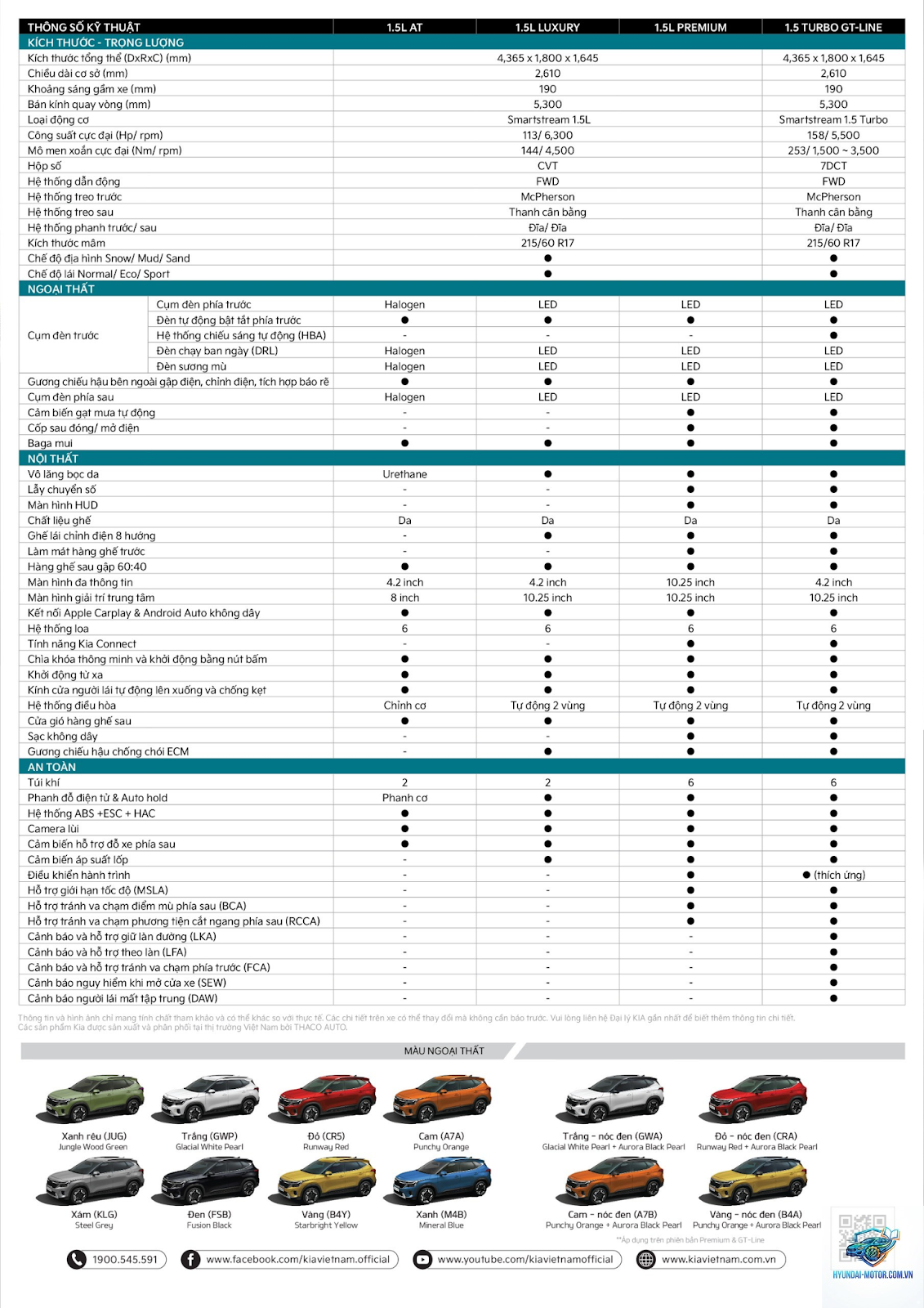 So sánh các phiên bản Kia Seltos - Hình 4
