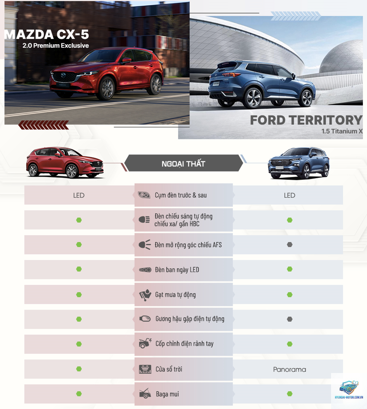 So sánh các phiên bản Mazda CX-5 - Hình 4