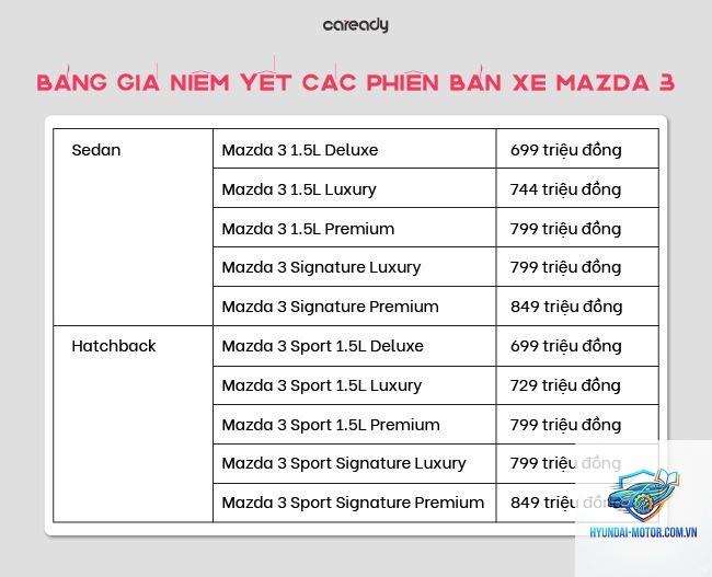 So sánh các phiên bản Mazda3 - Hình 5