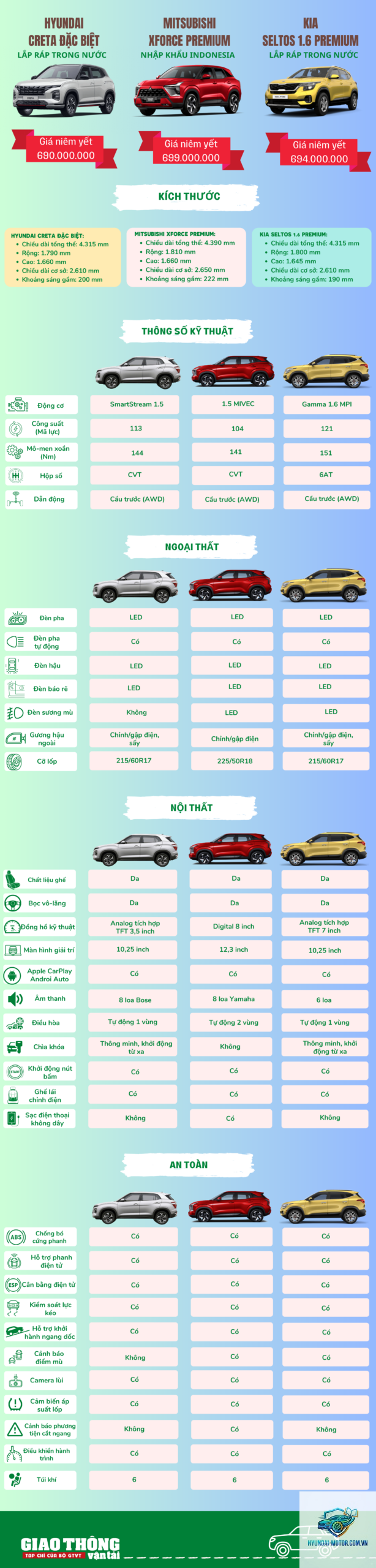 So sánh các phiên bản Mitsubishi Xforce - Hình 2