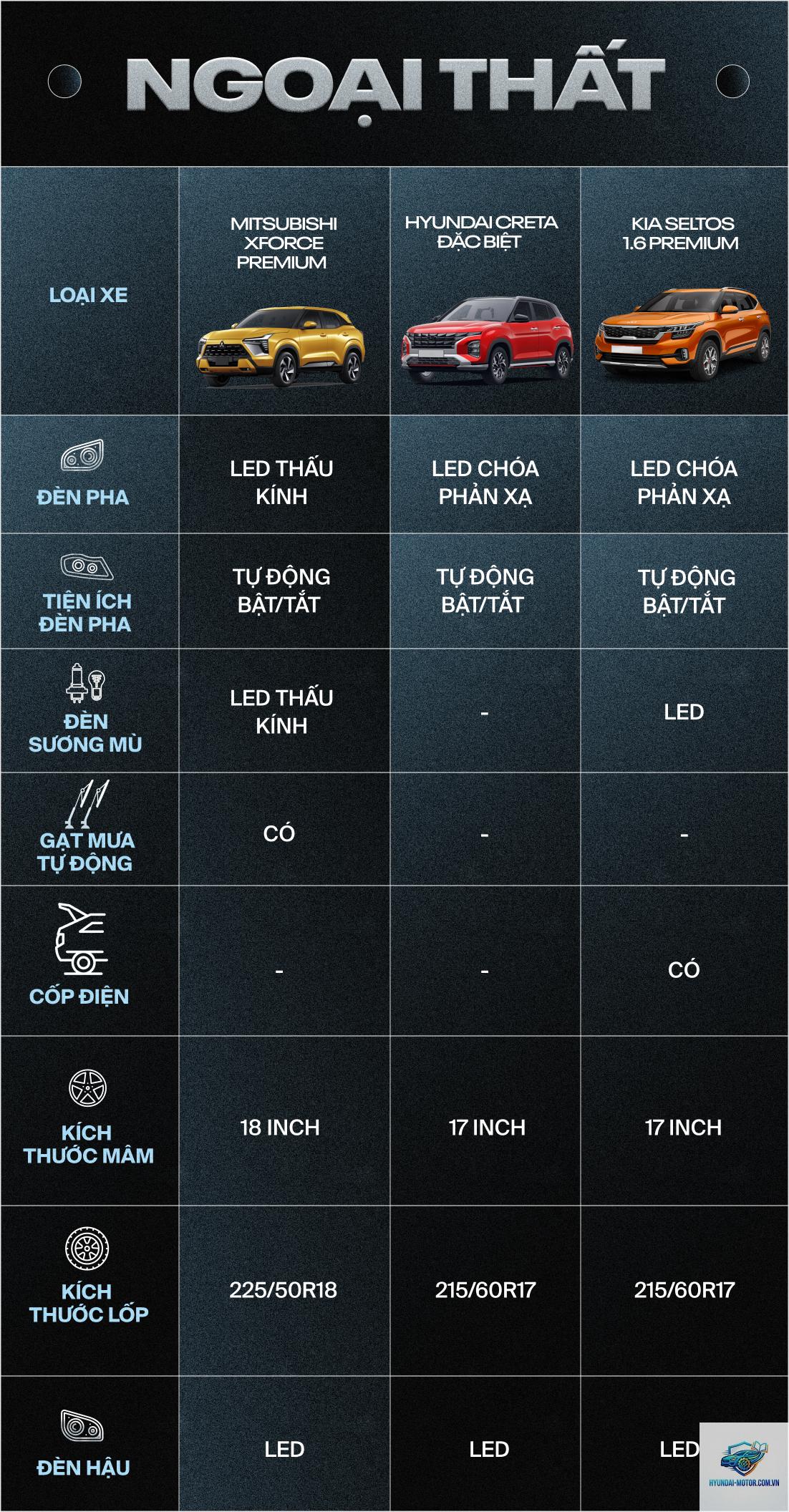 So sánh các phiên bản Mitsubishi Xforce - Hình 5