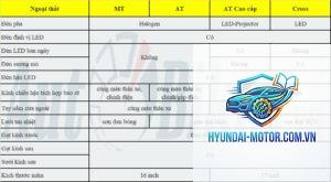 So sánh các phiên bản Mitsubishi Xpander