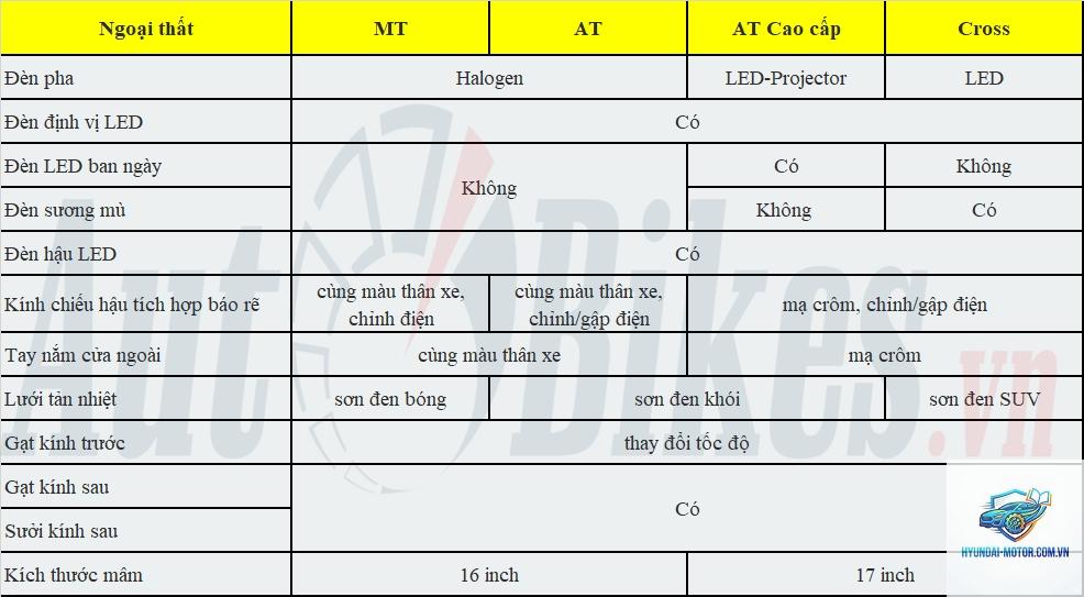 So sánh các phiên bản Mitsubishi Xpander
