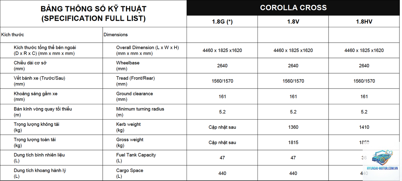 So sánh các phiên bản Toyota Corolla Cross - Hình 2