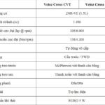 So sánh các phiên bản Toyota Veloz Cross
