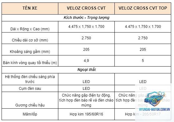 So sánh các phiên bản Toyota Veloz Cross - Hình 5