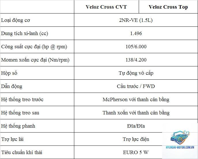 So sánh các phiên bản Toyota Veloz Cross