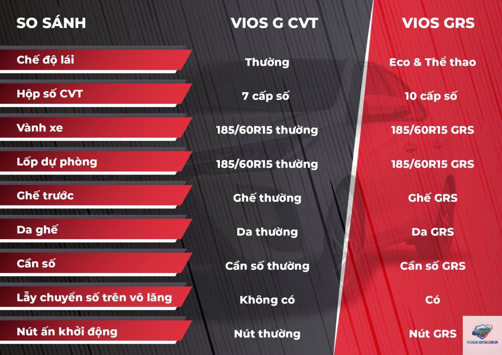 So sánh các phiên bản Toyota Vios - Hình 2