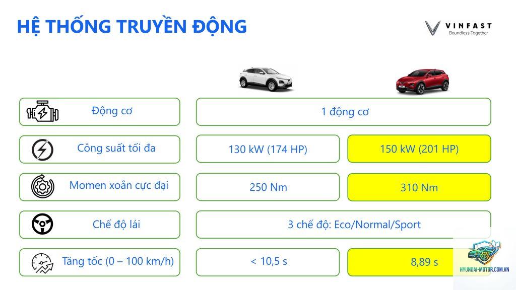 So sánh các phiên bản VinFast VF 6 - Hình 3