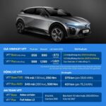 So sánh các phiên bản VinFast VF 7