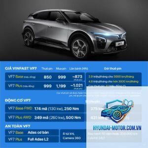 So sánh các phiên bản VinFast VF 7