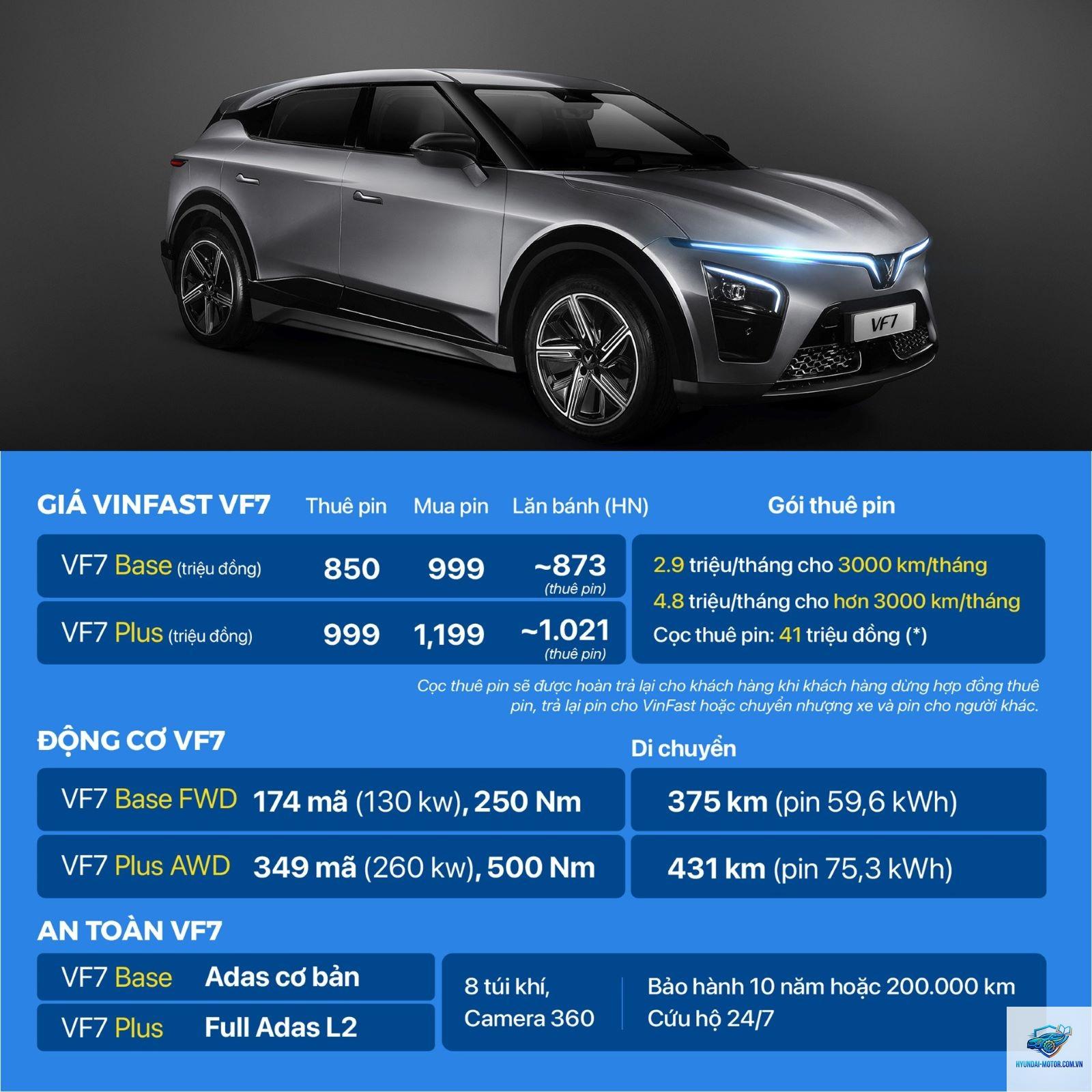 So sánh các phiên bản VinFast VF 7 - Hình 1