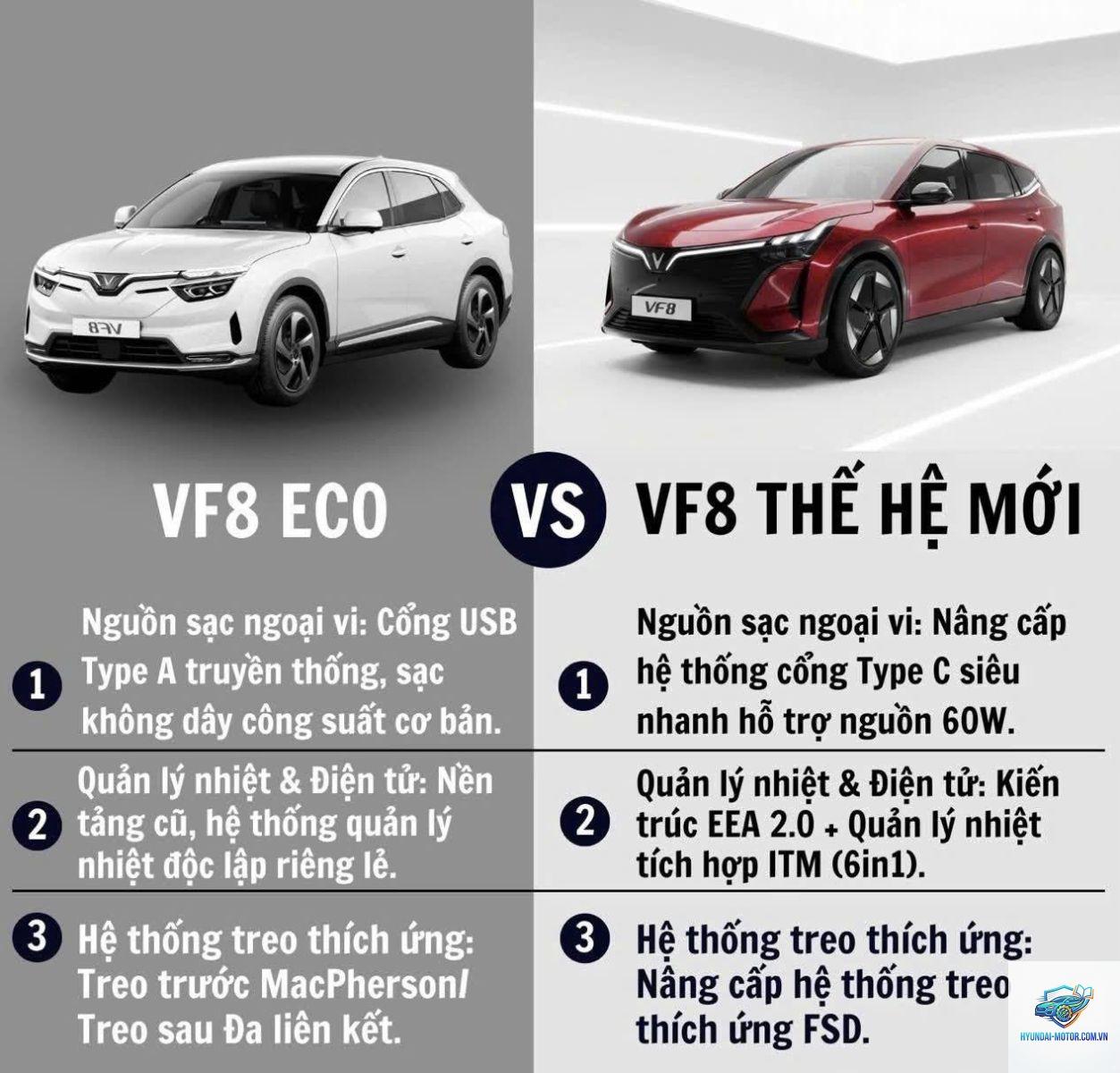 So sánh các phiên bản VinFast VF 8 - Hình 2