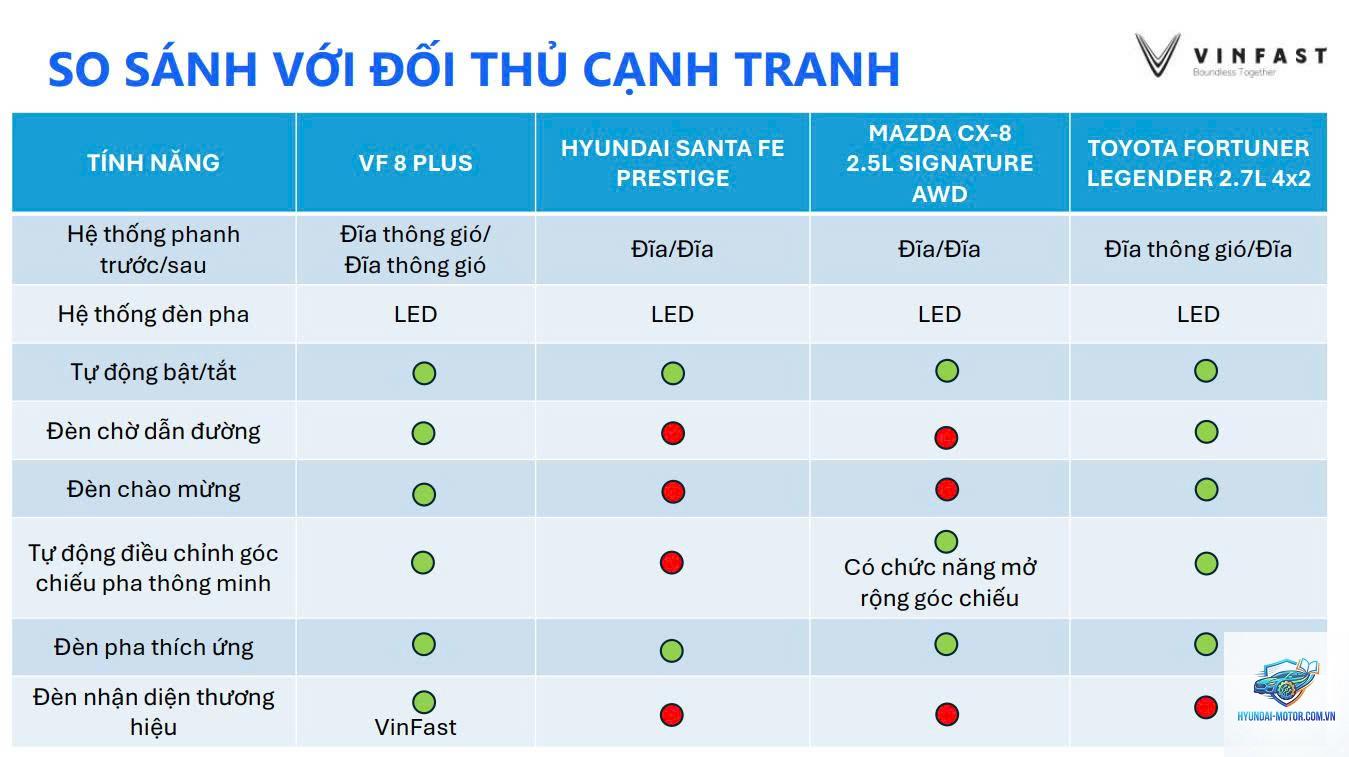 So sánh các phiên bản VinFast VF 8 - Hình 4