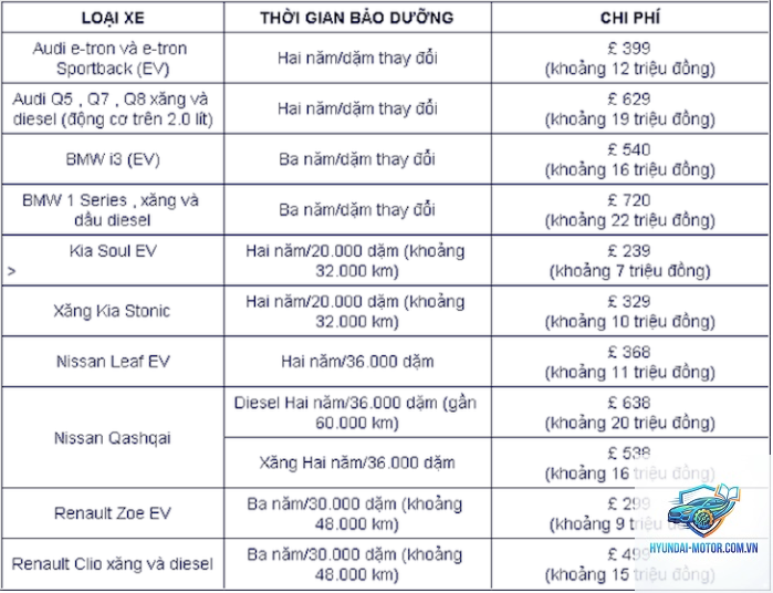 So sánh chi phí bảo dưỡng xe - Hình 4