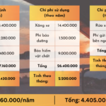So sánh chi phí nuôi xe 10 năm