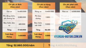 So sánh chi phí nuôi xe 5 năm