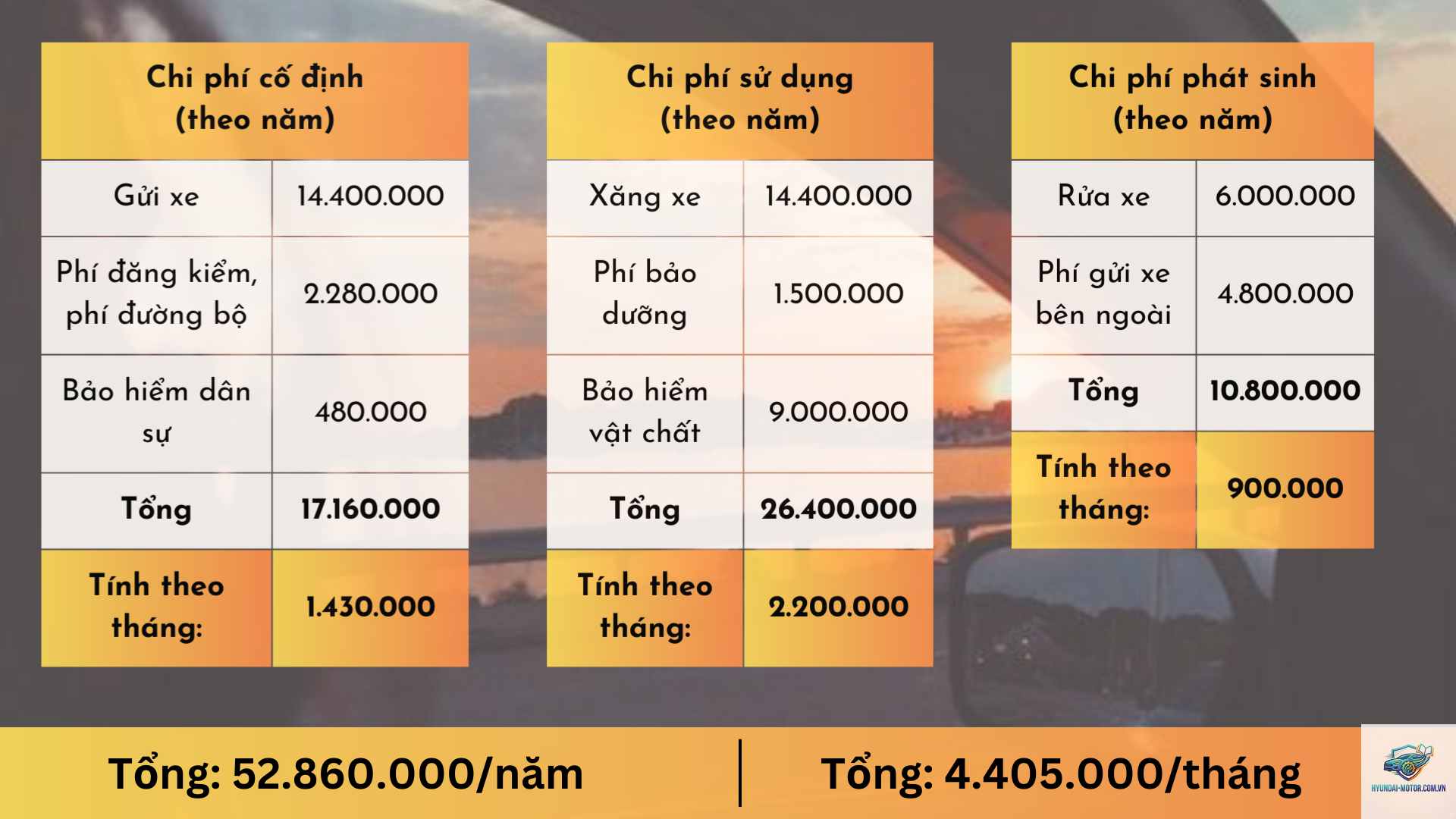 So sánh chi phí nuôi xe 5 năm - Hình 1