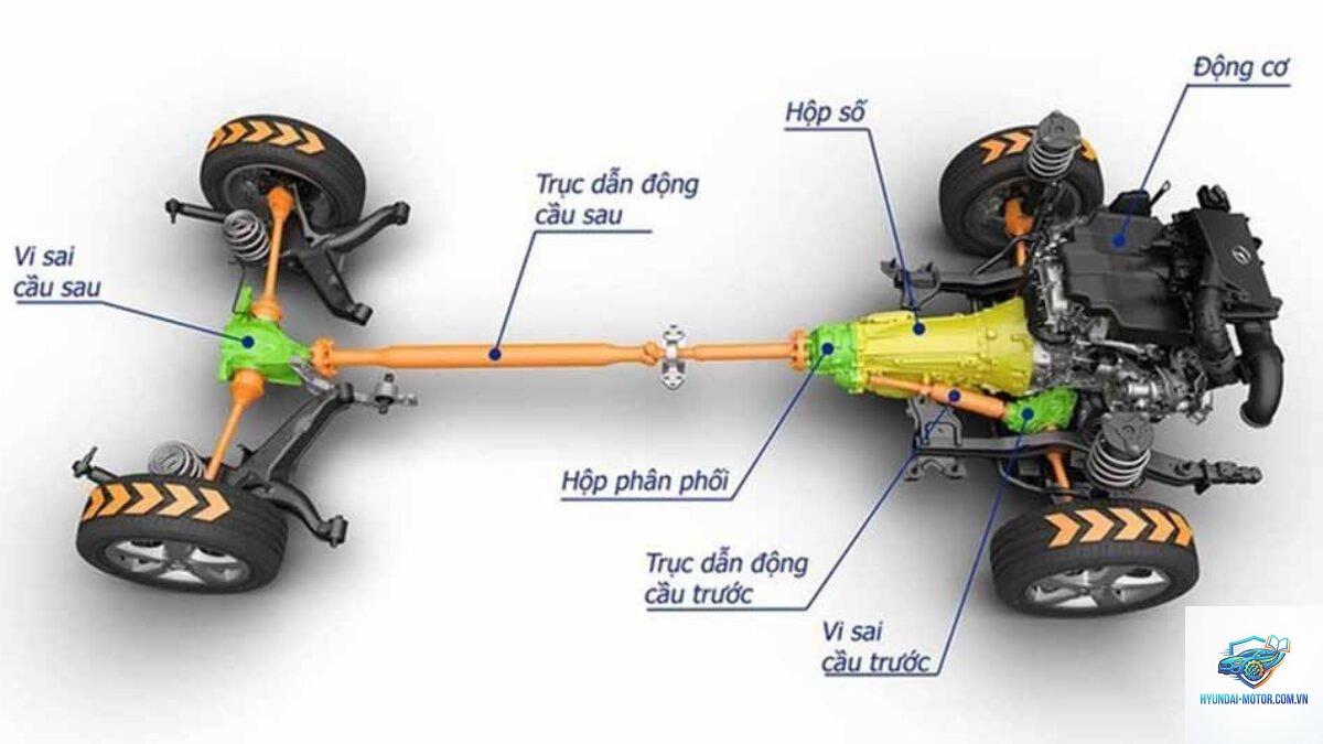 So sánh dẫn động cầu trước và cầu sau - Hình 3