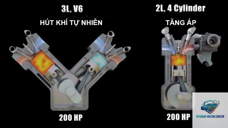 So sánh động cơ 1.0 Turbo và 1.5 hút khí tự nhiên - Hình 1