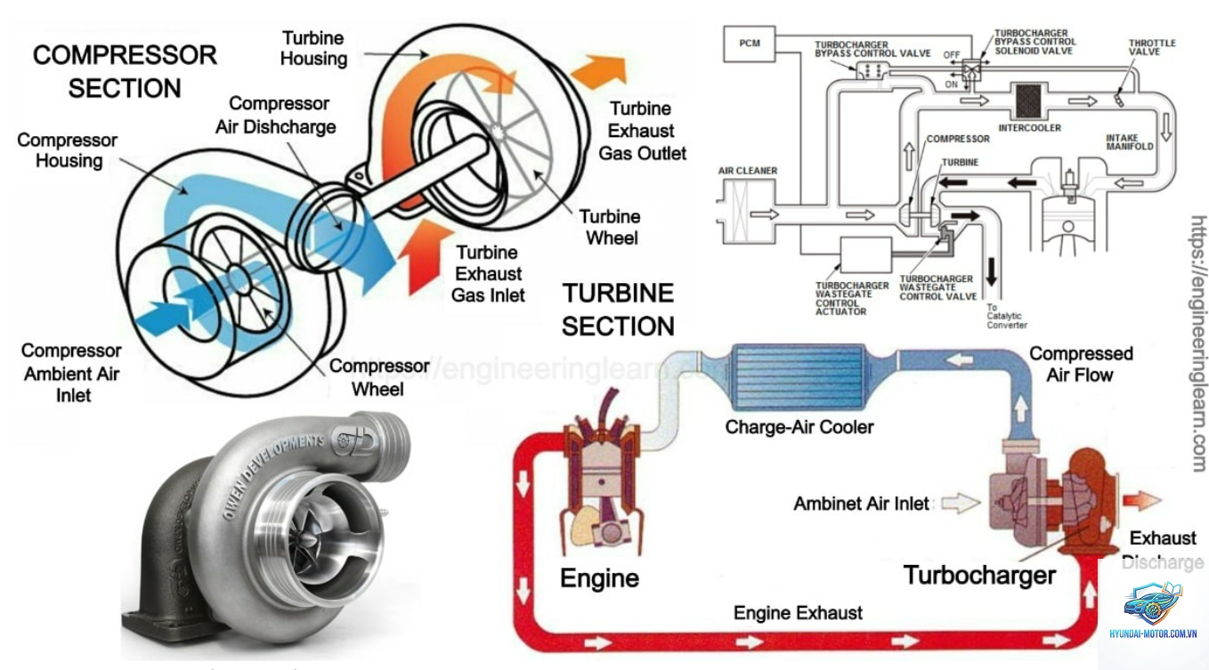So sánh động cơ 1.5 Turbo và 2.0 hút khí tự nhiên - Hình 3
