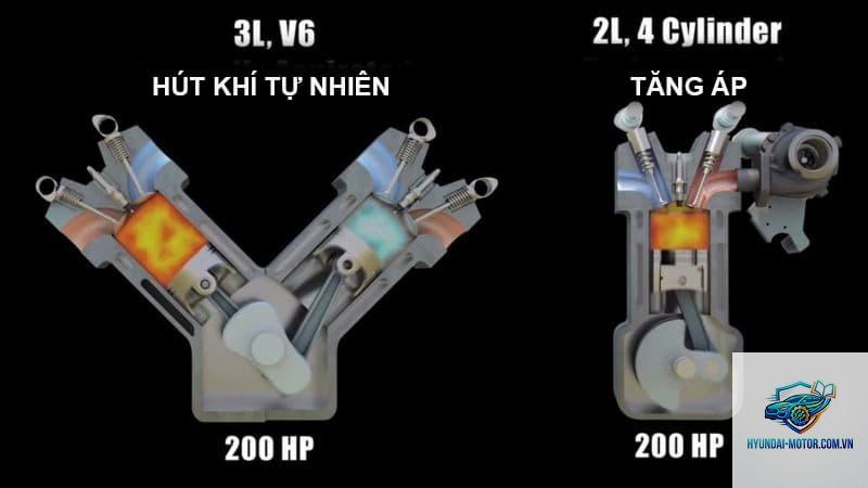 So sánh động cơ 1.5 Turbo và 2.0 hút khí tự nhiên