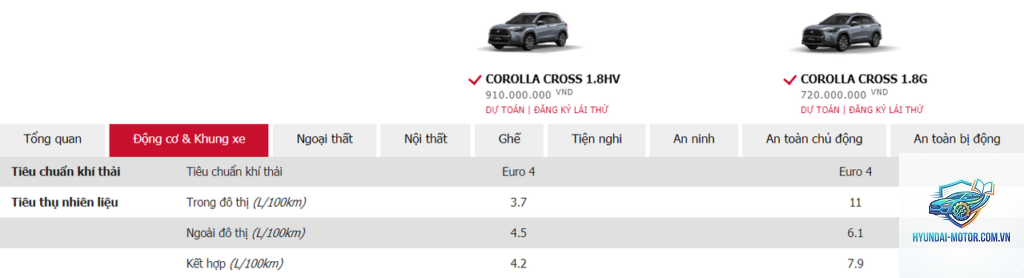 So sánh động cơ Diesel và Hybrid