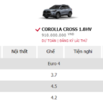 So sánh động cơ Diesel và Hybrid: Lựa chọn nào tối ưu cho người dùng Việt? So sánh động cơ Diesel và Hybrid