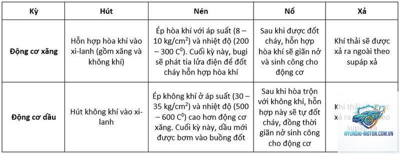 So sánh động cơ Diesel và Hybrid - Hình 2