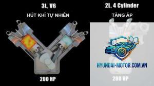 So sánh động cơ Hybrid và Turbo