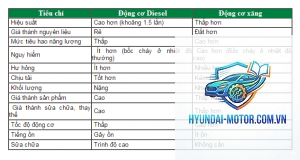 So sánh động cơ xăng và Diesel - Hình 4