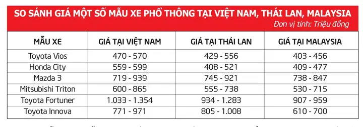 So sánh giá lăn bánh các mẫu xe - Hình 4