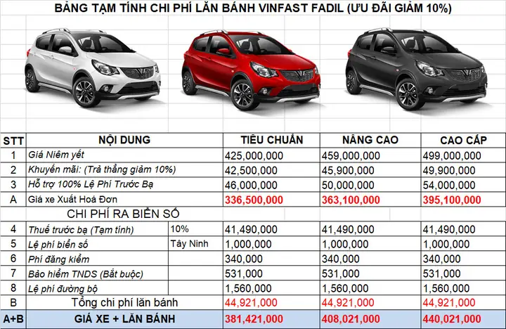 So sánh giá lăn bánh các mẫu xe - Hình 1