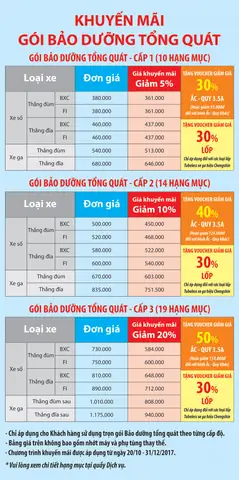 So sánh giá phụ tùng các hãng xe - Hình 4