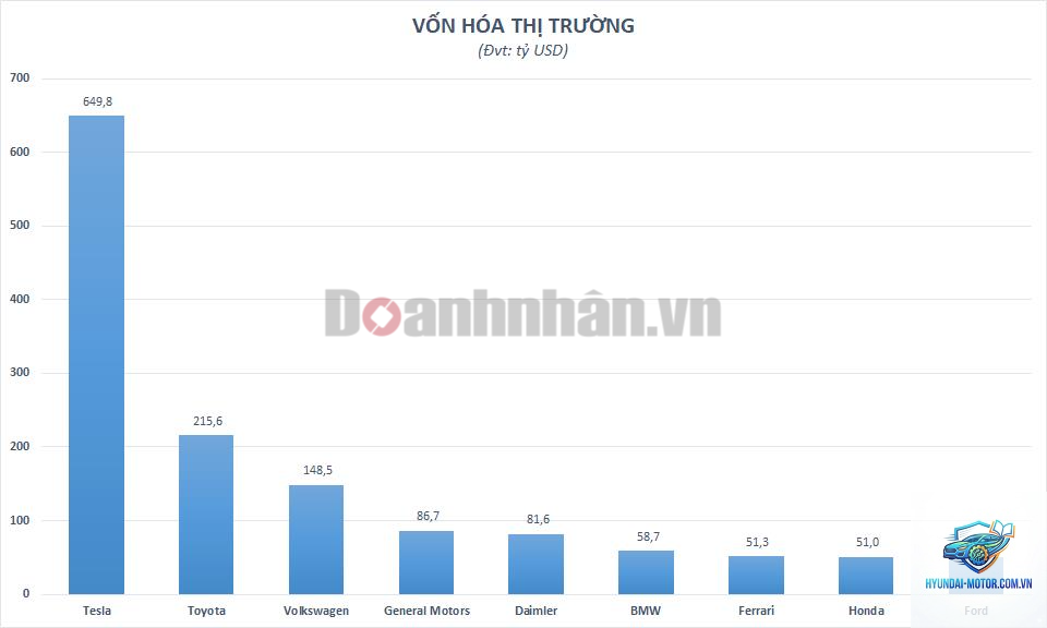 So sánh giá trị bán lại các hãng xe - Hình 1