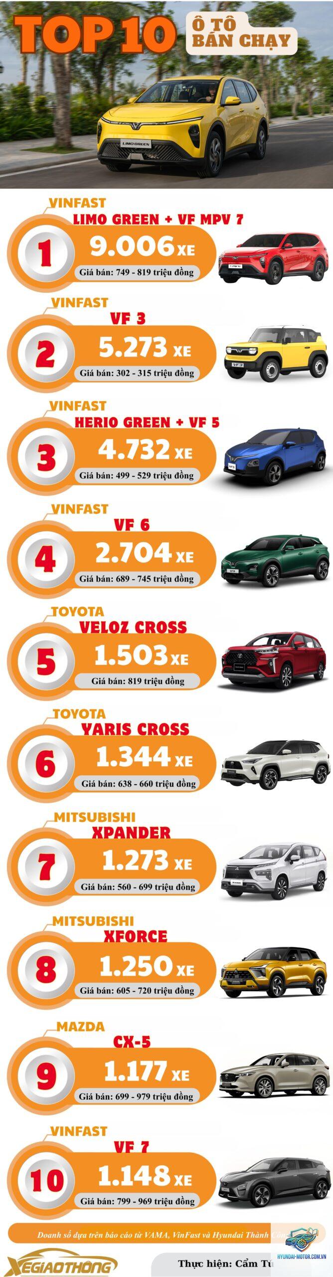 So sánh giá trị bán lại các hãng xe - Hình 2