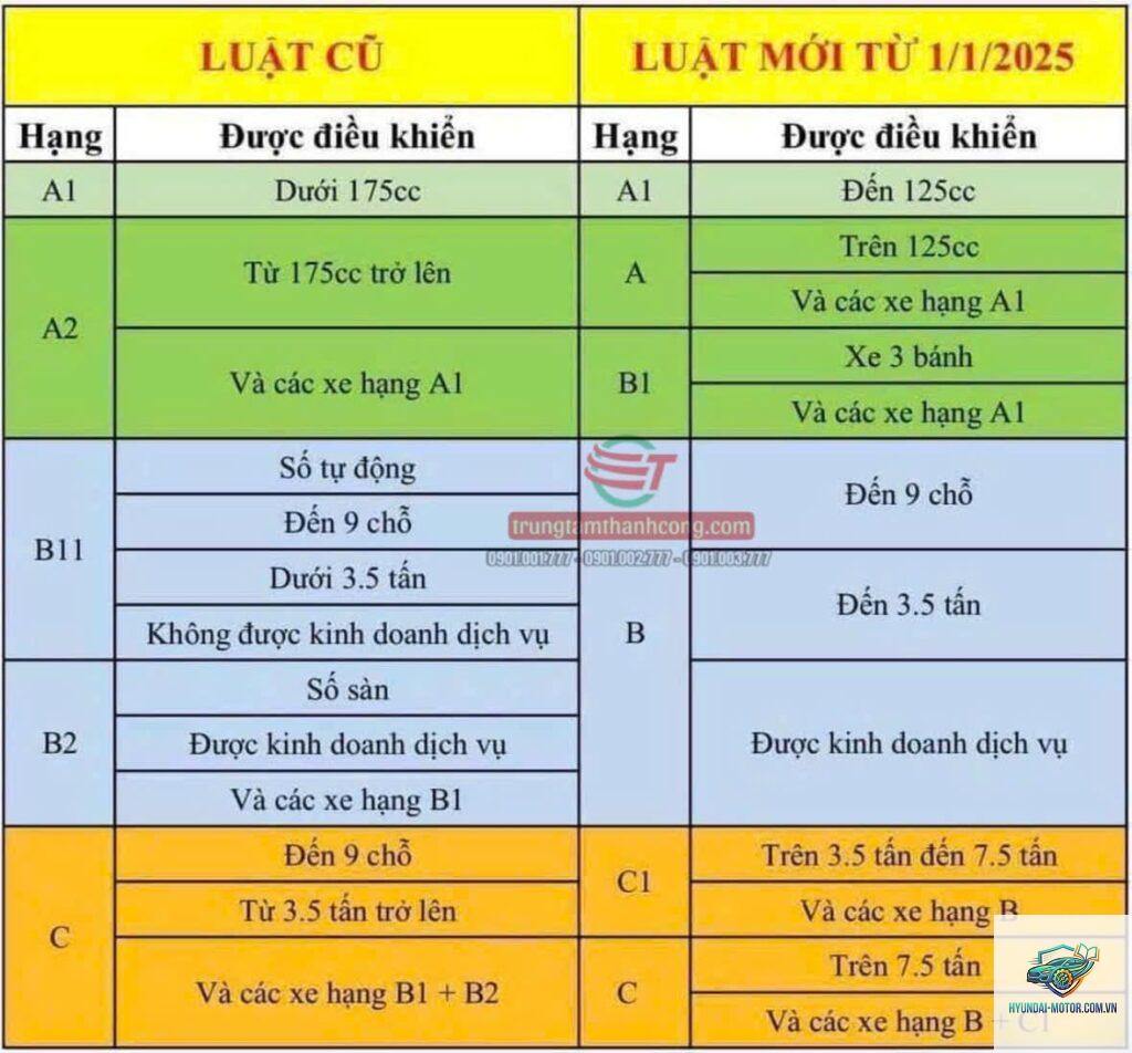 So sánh giá trị bán lại các hãng xe - Hình 3