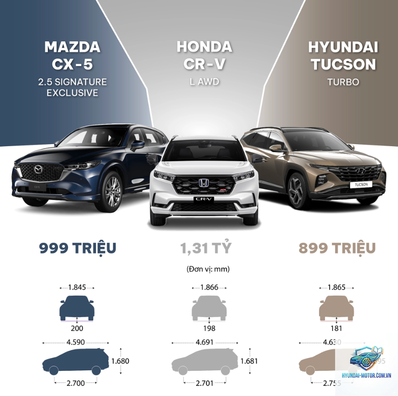 So sánh giá xe SUV - Hình 3