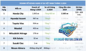 So sánh giá xe Sedan