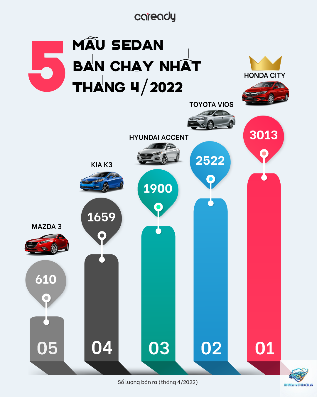 So sánh giá xe Sedan - Hình 4