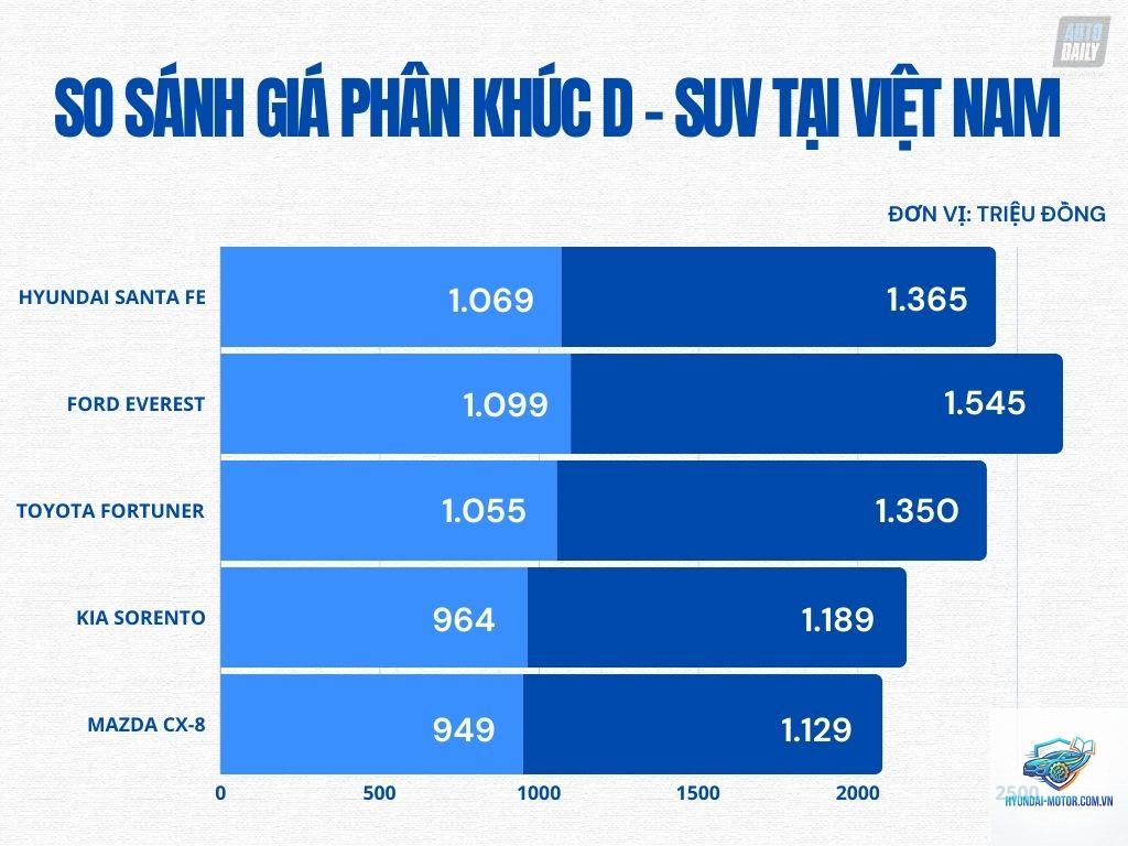 So sánh giá xe cùng phân khúc - Hình 3