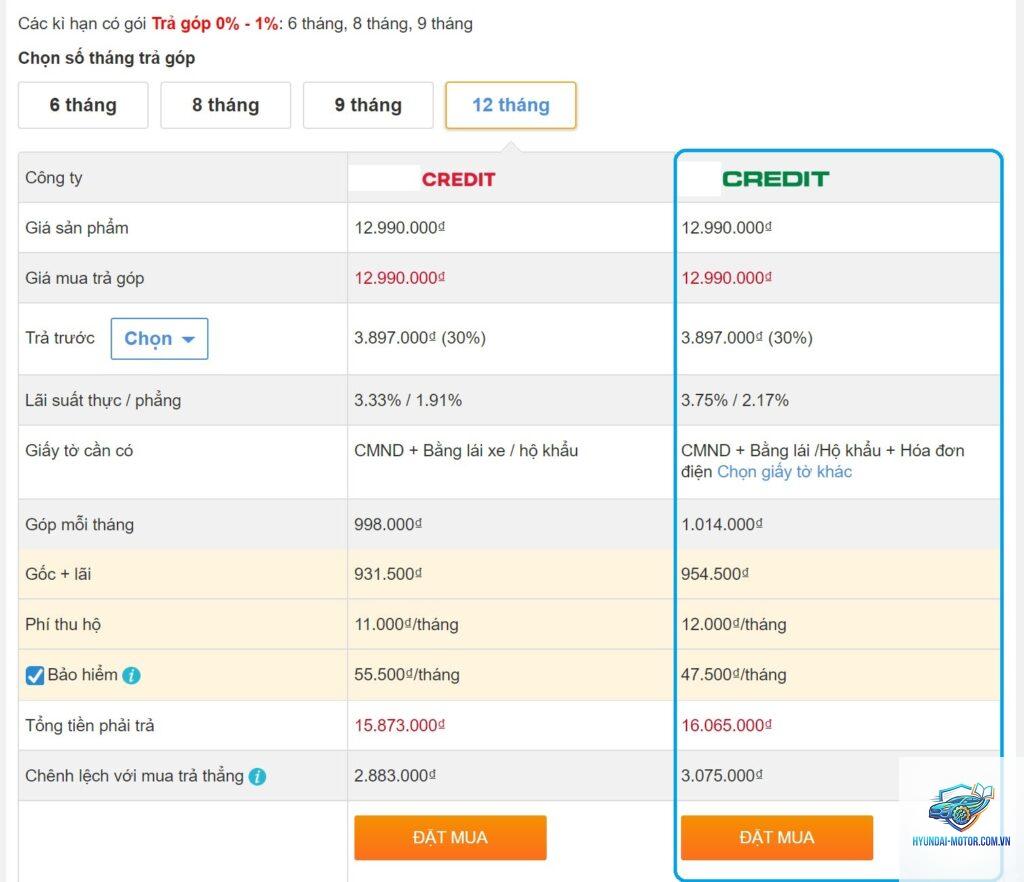 So sánh mua xe trả góp và trả thẳng