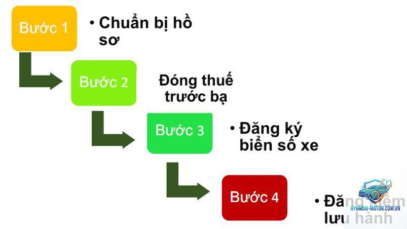 So sánh mua xe trả góp và trả thẳng - Hình 4
