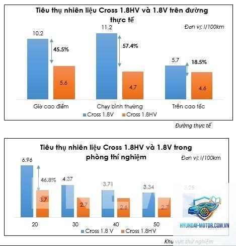 So sánh mức tiêu hao nhiên liệu - Hình 3
