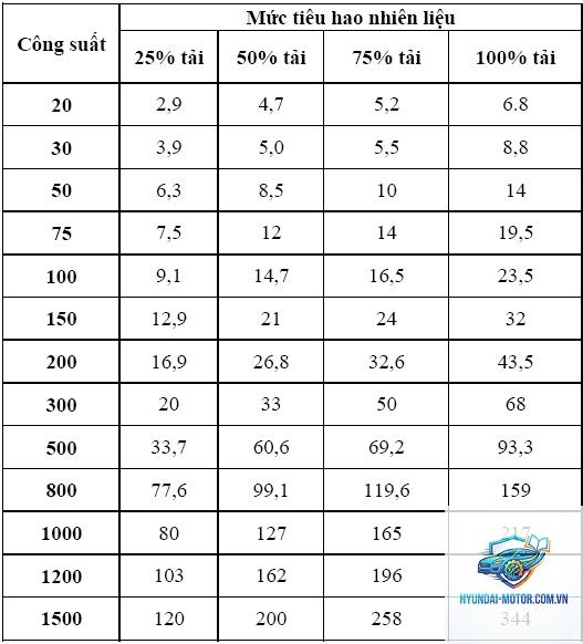So sánh mức tiêu hao nhiên liệu - Hình 4