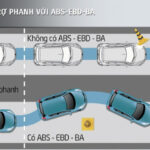 So sánh phanh ABS và ABS + EBD