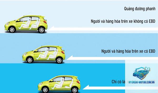 So sánh phanh ABS và ABS + EBD - Hình 3