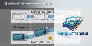 So sánh phanh ABS và ABS + EBD